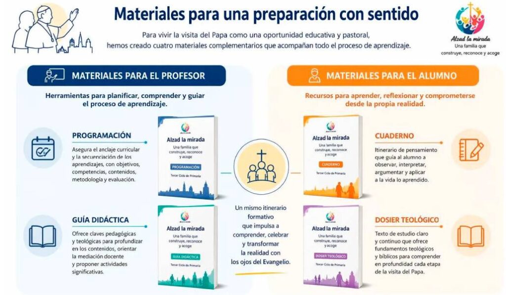 Ya hay disponibles materiales para trabajar en el aula. Foto: CEE.